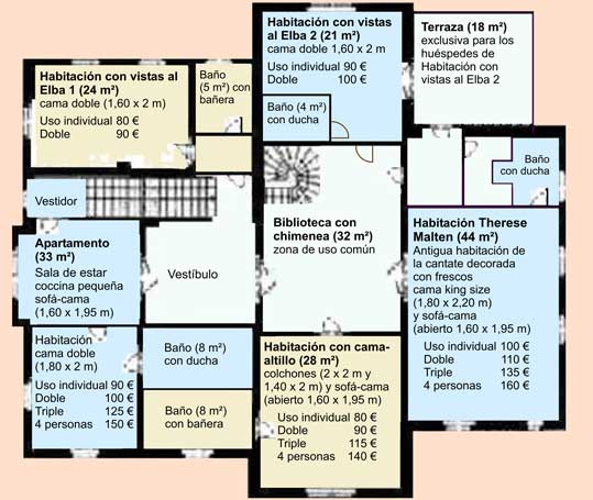 Hotel rural, Dresde, plano y precios